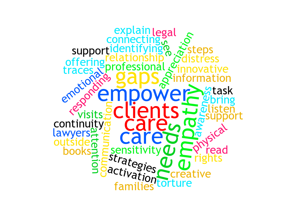 CARING FOR CLIENTS